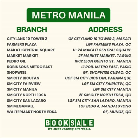Metro Manila Branches .
